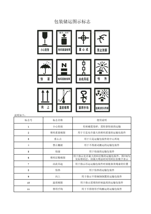 包装储运图示标志