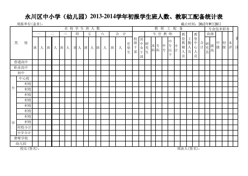永川区中小学(幼儿园)2013-2014学年初报学生班人数、教职工配备统计表