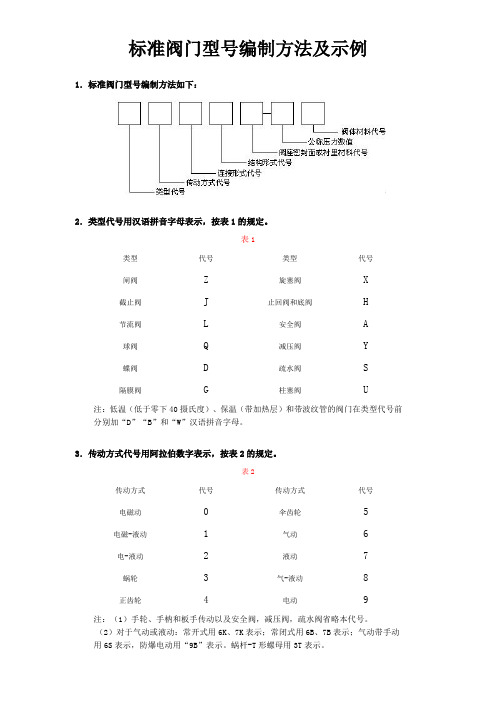 标准阀门型号编制方法及示例