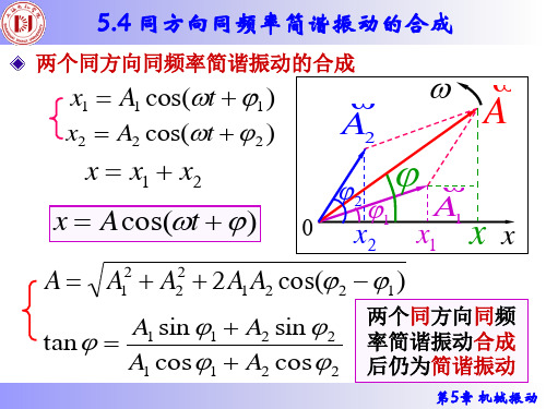 5.4 同方向同频率简谐振动的合成