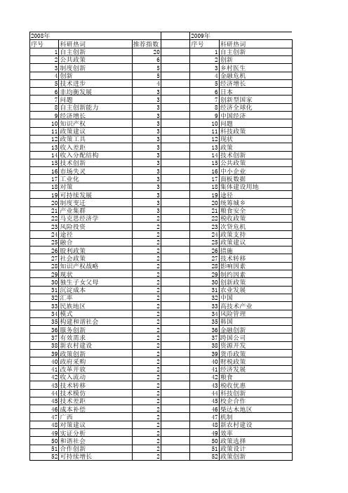 【国家社会科学基金】_政策创新_基金支持热词逐年推荐_【万方软件创新助手】_20140806