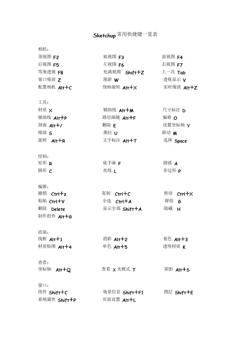 Sketchup常用快捷键一览表
