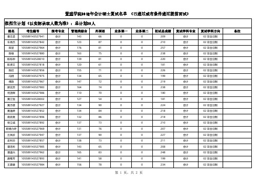 中山大学管理学院 审计硕士复试名单(已参加提前面试)