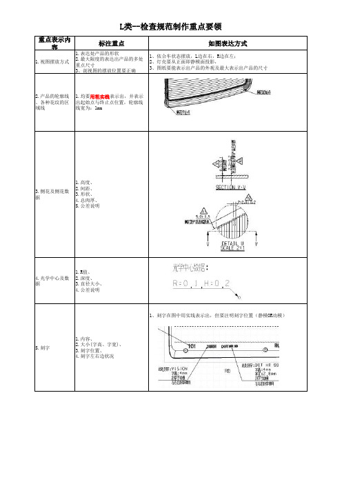 2D制图重点要领-0830