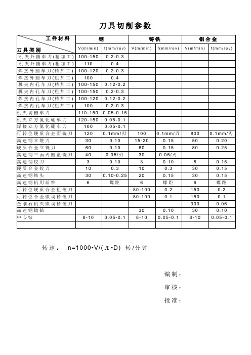 刀具切削参数