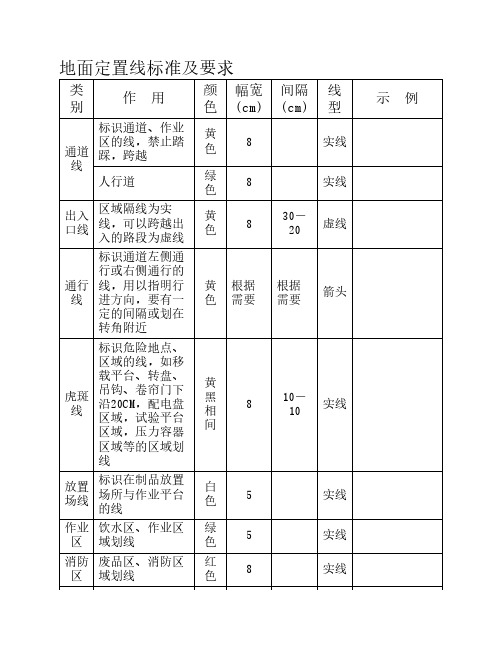 仓库现场怎么划线-通道-作业区-出入口等-附图例