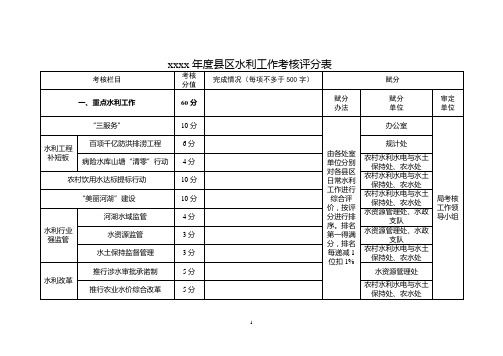 xxxx年度县区水利工作考核评分表