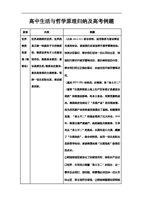 最新 高中生活与哲学原理归纳及高考例题、模拟题、练习题