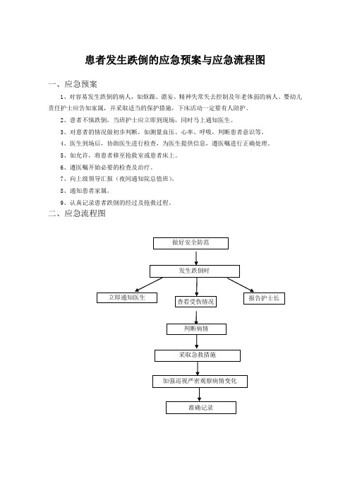 患者发生跌倒的应急预案与应急流程图