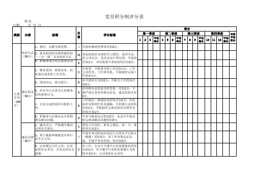 党员积分制评分表