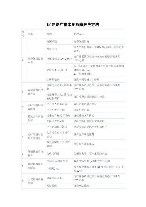 IP网络广播常见故障解决方法