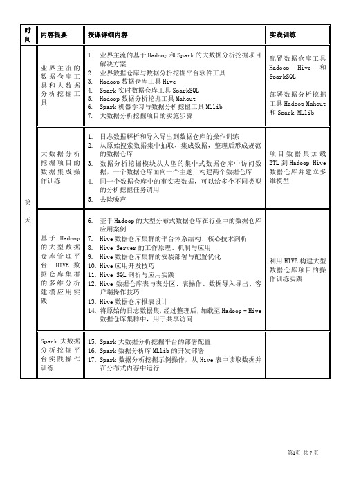 大数据建模与分析挖据课程大纲