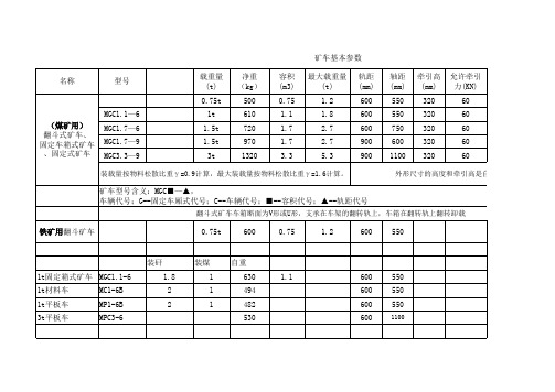 矿车参数