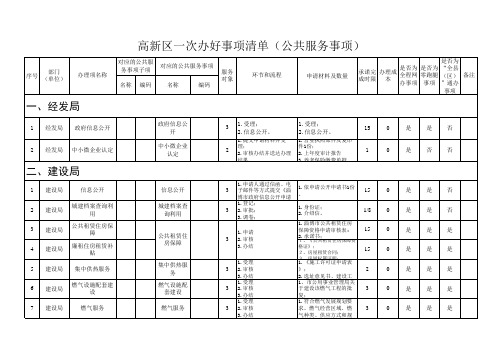 事项清单.xls-淄博高新技术产业开发区