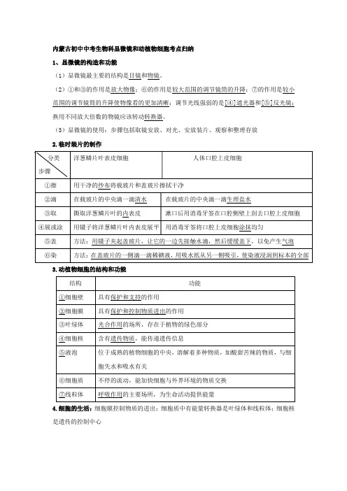 内蒙古初中中考生物科显微镜和动植物细胞考点归纳