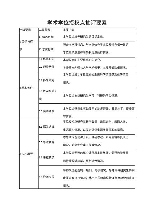 学术学位授权点抽评要素