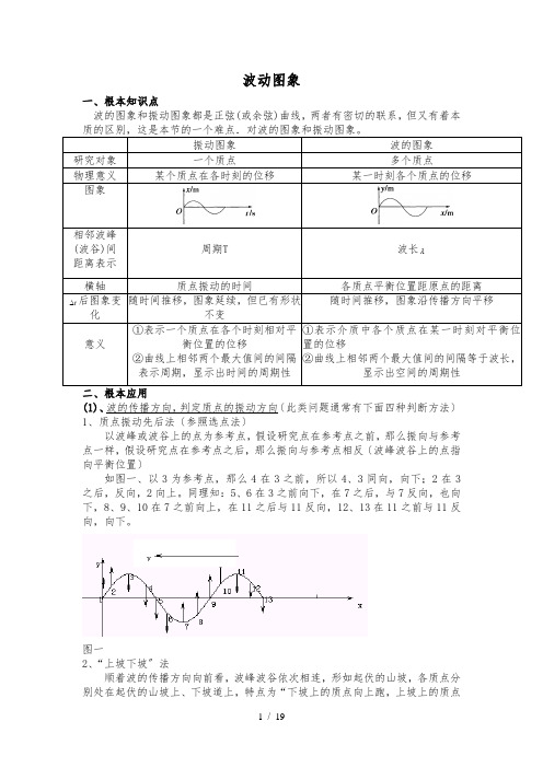 波动图解析