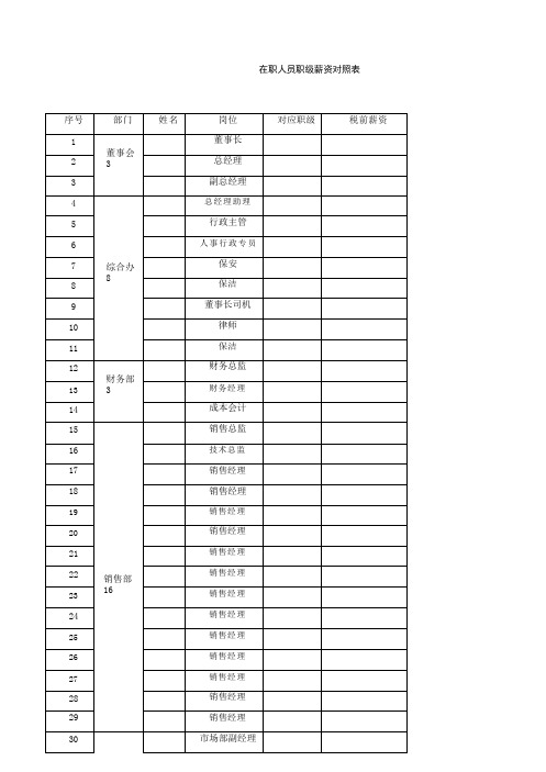 在职人员职级对照表