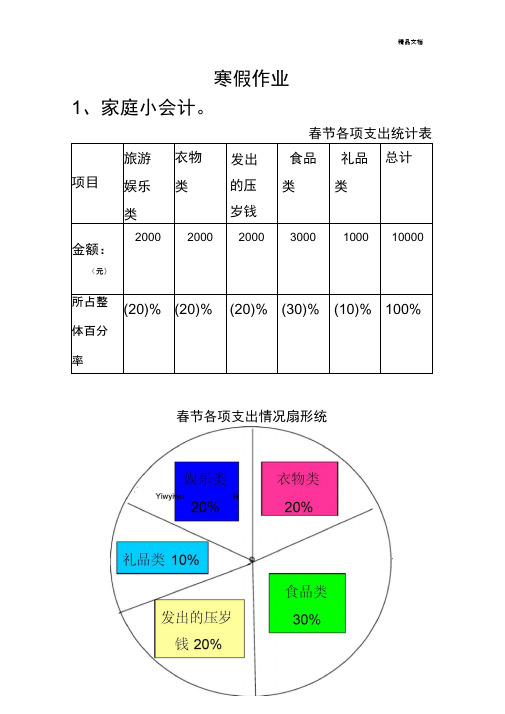 春节各项支出统计表