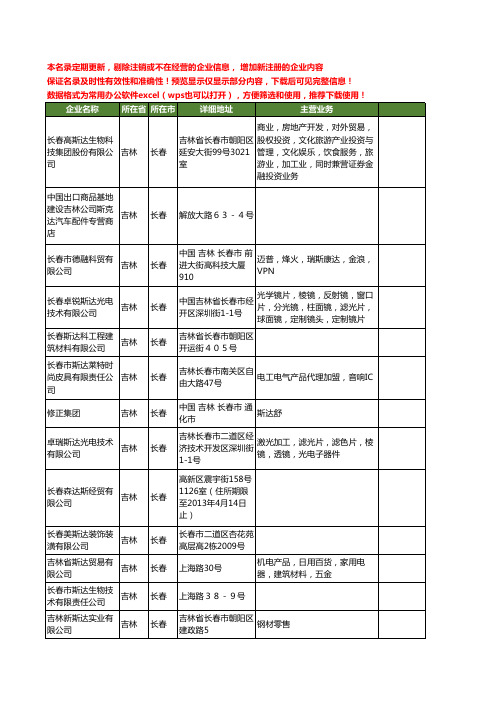 新版吉林省长春斯达工商企业公司商家名录名单联系方式大全65家