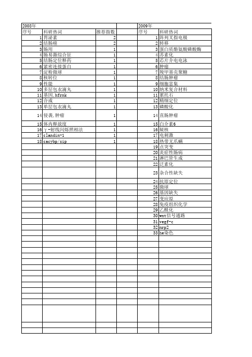 【国家自然科学基金】_结肠定位_基金支持热词逐年推荐_【万方软件创新助手】_20140731