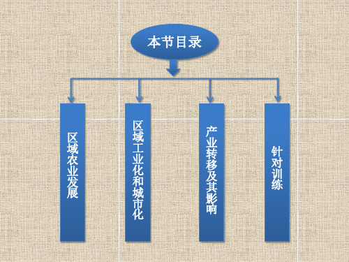 专题八区域经济的可持续发展