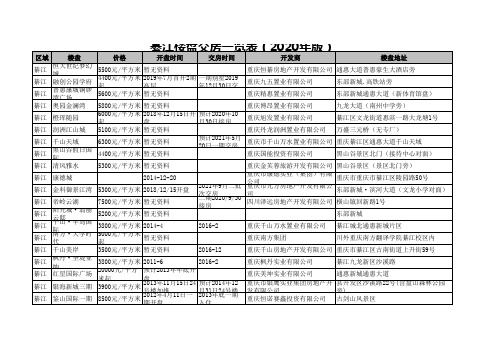 綦江楼盘交房一览表(2020年版)