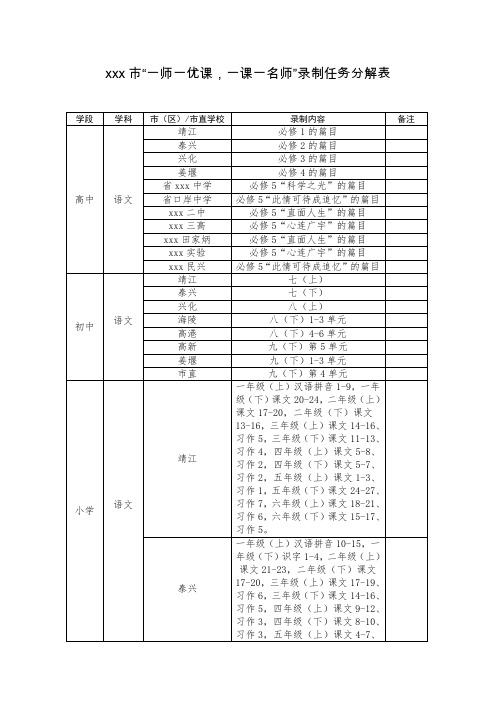 最新整理市一师一优课一课一名师录制任务分解表.doc