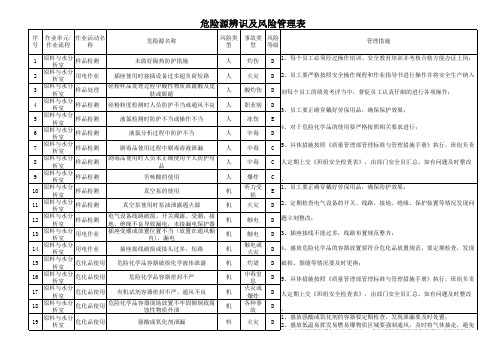 风险管理手册(质量管理部)