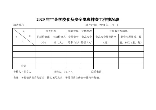 学校食品安全隐患排查工作情况表