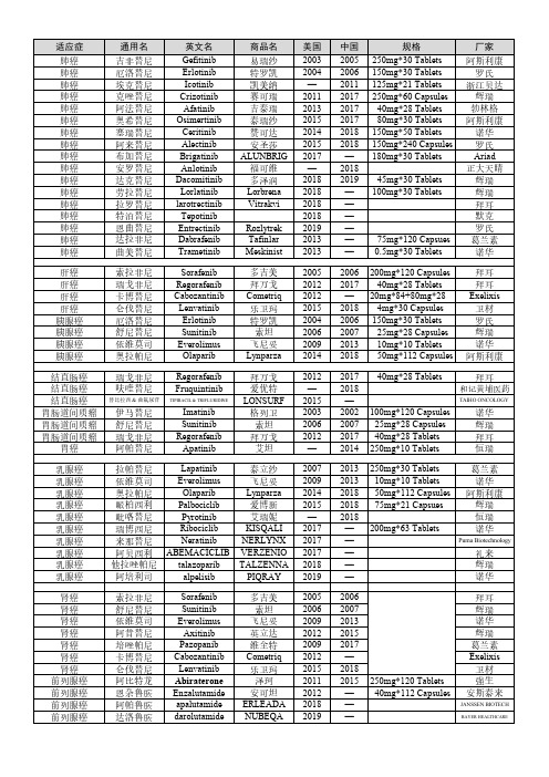 全球最新口服靶向药物列表