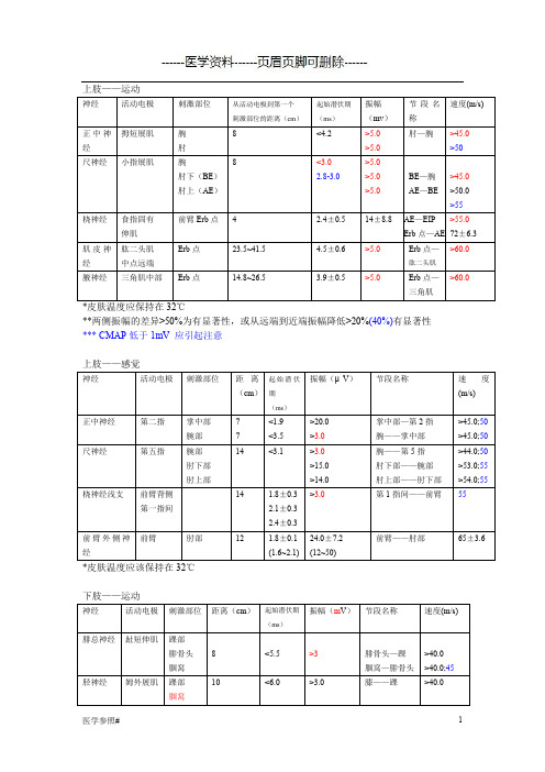 肌电图正常值[医学参照]