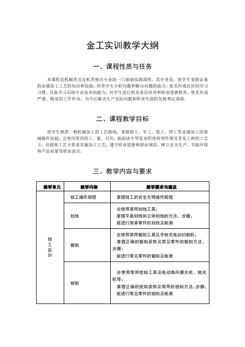 金工实训教学大纲