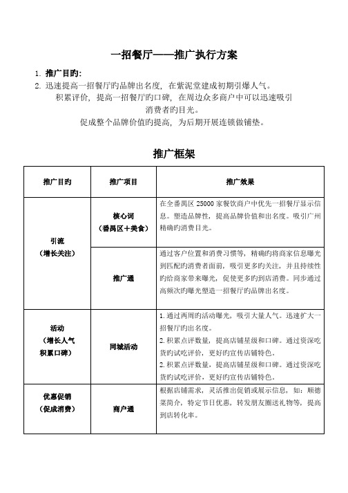 一招餐厅点评推广营销方案