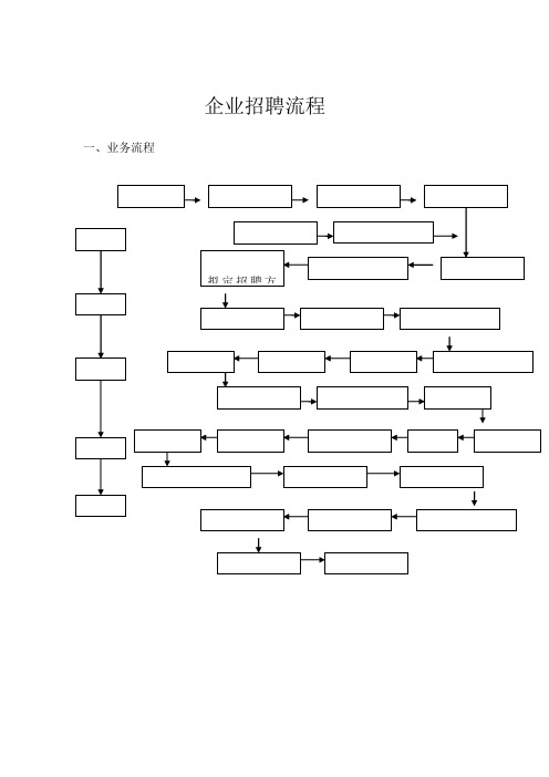 最完整的企业招聘流程图_