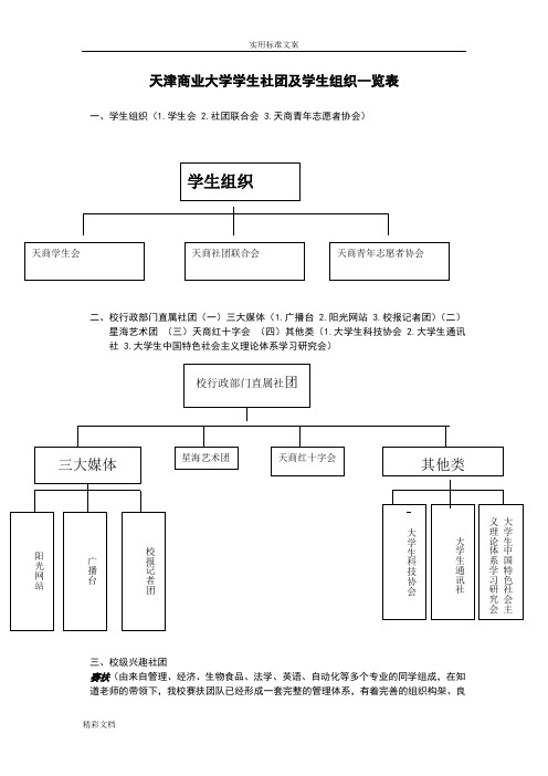 天津商业大学学生社团及学生组织一览表