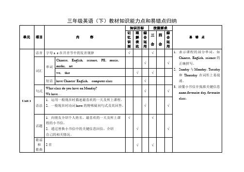 小学三年级英语(下)教材知识能力点和易错点归纳