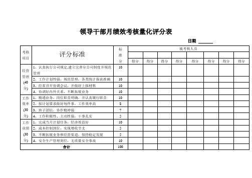 领导干部月绩效考核量化评分表          日期