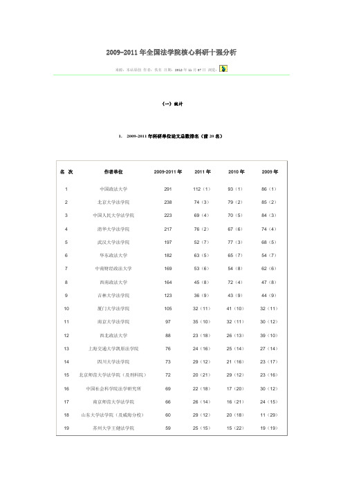 21全国法学院核心科研十强分析