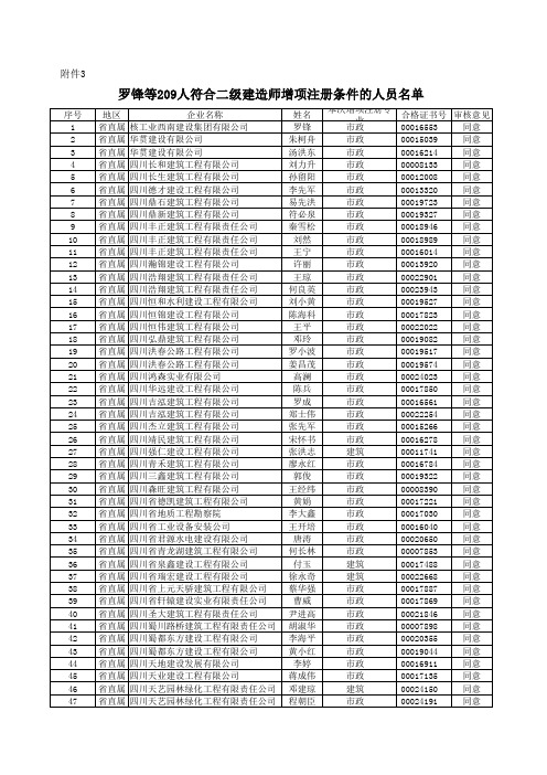 罗锋等209人符合二级建造师增项注册条件的人员名单