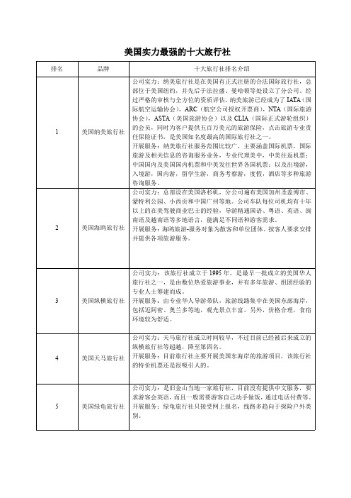 美国实力最强的十大旅行社