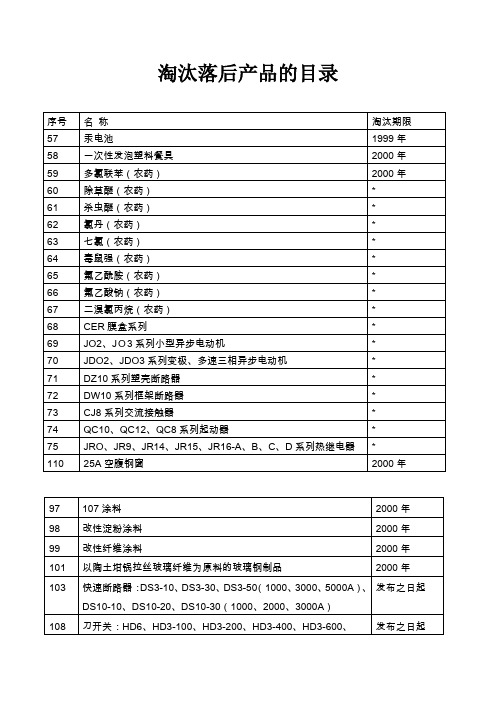 淘汰落后产品的目录