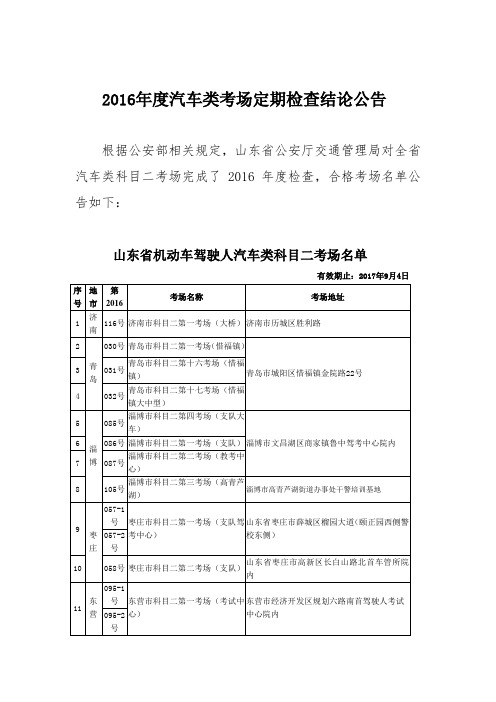 2016年度汽车类考场定期检查结论公告 .doc