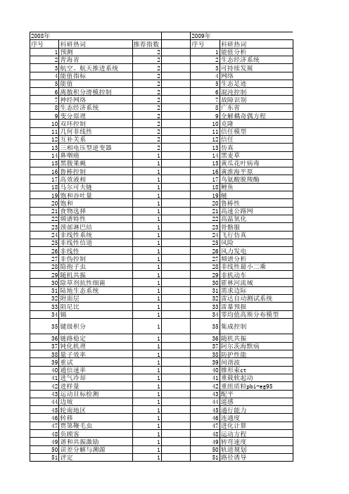 【国家自然科学基金】_总能系统_基金支持热词逐年推荐_【万方软件创新助手】_20140730