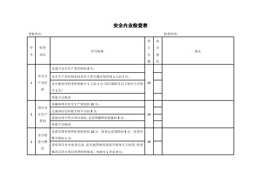 建筑施工安全内业检查表规范