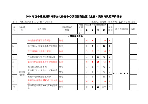 2014年度危险源(危害)识别与风险评价清单.