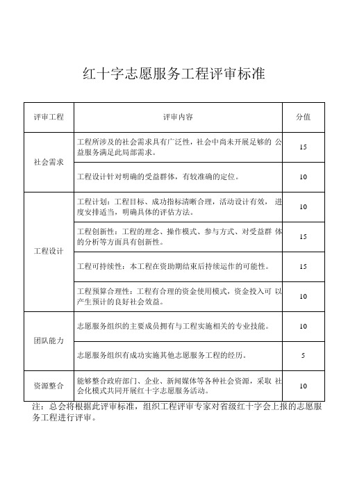 红十字志愿服务项目评审标准