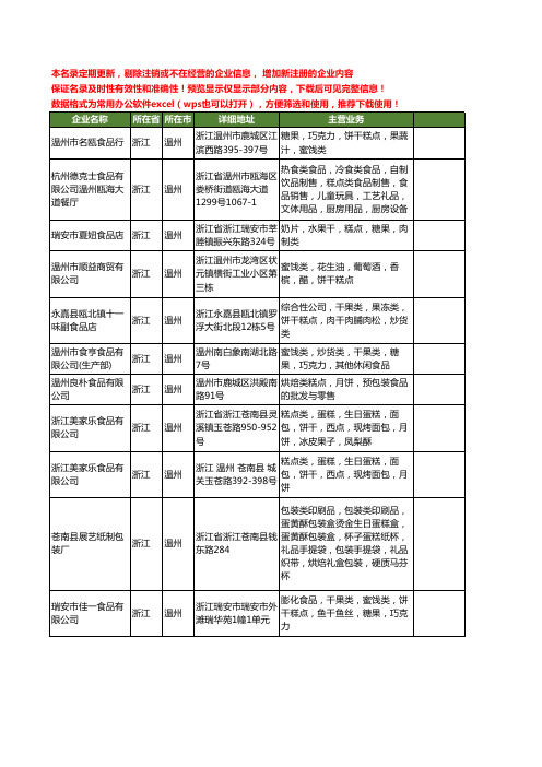 新版浙江省温州糕点类工商企业公司商家名录名单联系方式大全11家