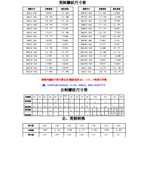 常用螺纹底孔尺寸表-螺纹孔尺寸标准