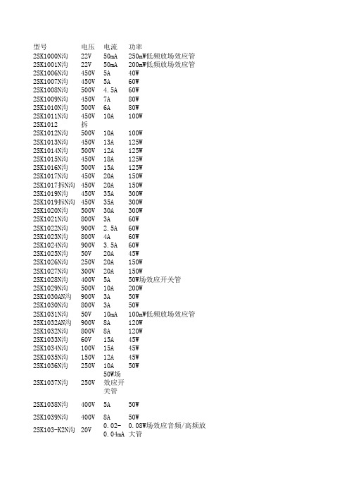 2SK系列场管参数